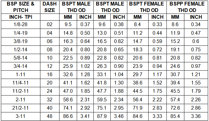 bsp-size-conversion-all-pumbing-online