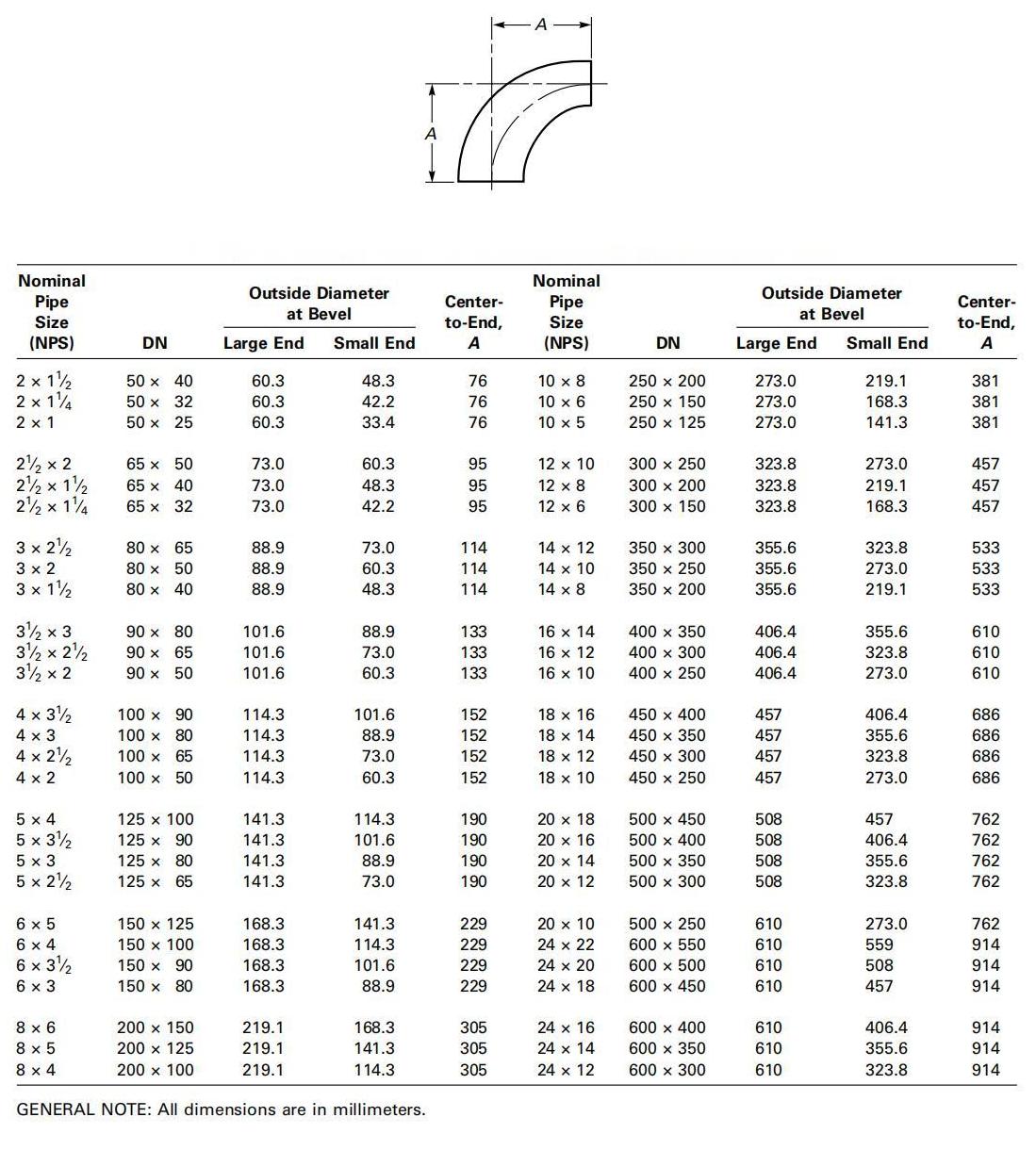 Bw Reducing Elbow Pipe Fittings